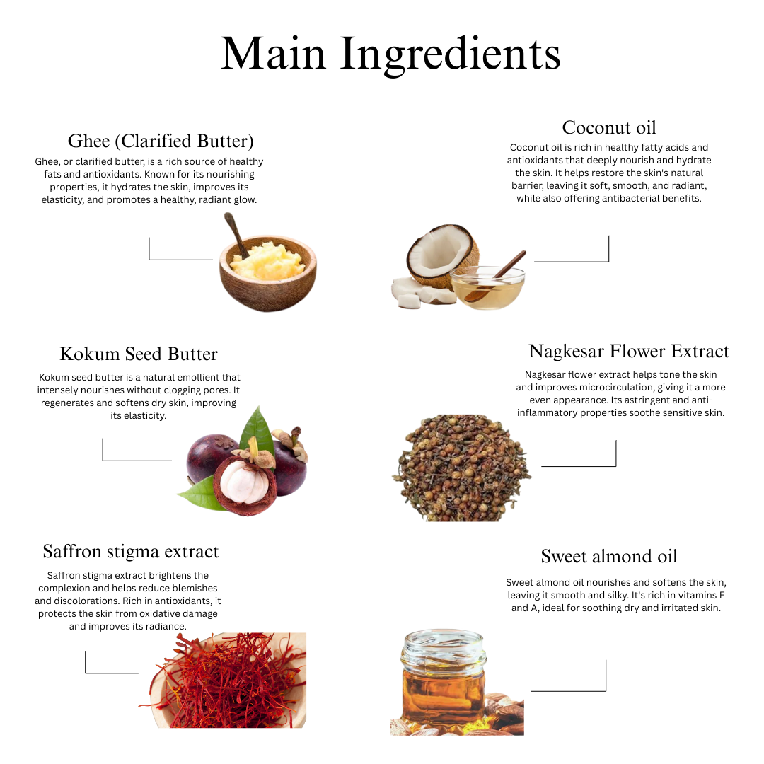 Facial in a Flash – Ayurvedic Ghee Cleansing Crème for Facial Massage