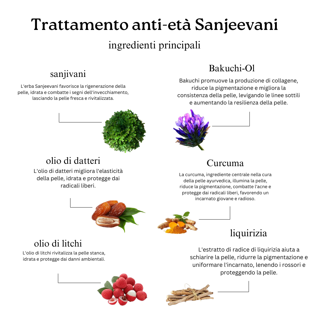 Rituale anti-età con oro 24K (olio viso e crema notte Sanjeevani Amrit)
